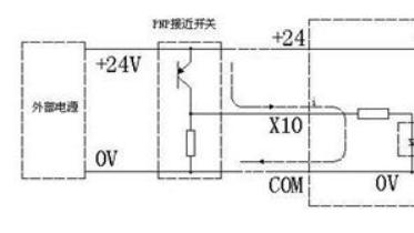 PLC 接线基础：源型漏型 PNP/NPN 特性详解