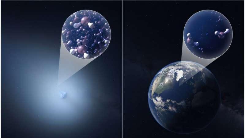 3I/ATLAS所含的半重水可能是我们太阳系彗星的30倍