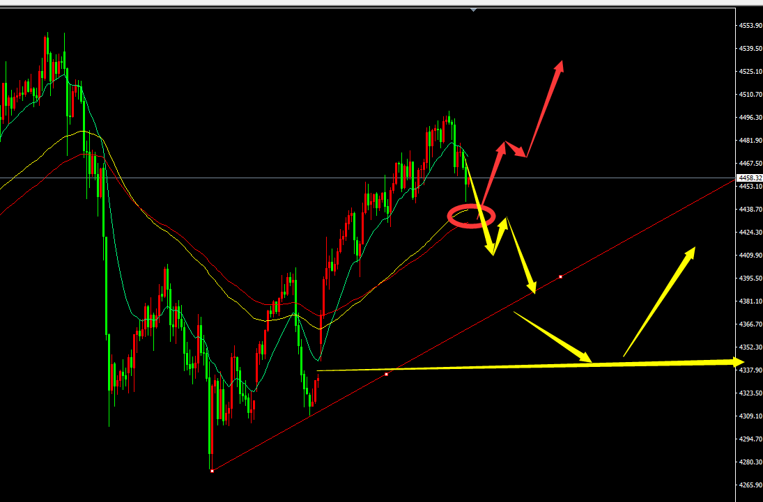 鬼谷金生：黄金小非农，或再次起飞；