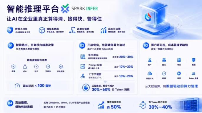 讯飞星火四款新品齐发，重构企业AI落地价值新范式
