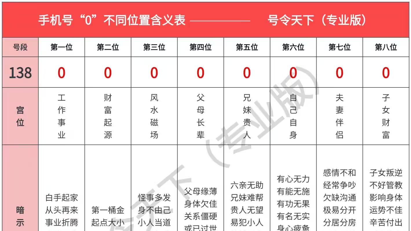号令天下专业版：尾数607手机号解读