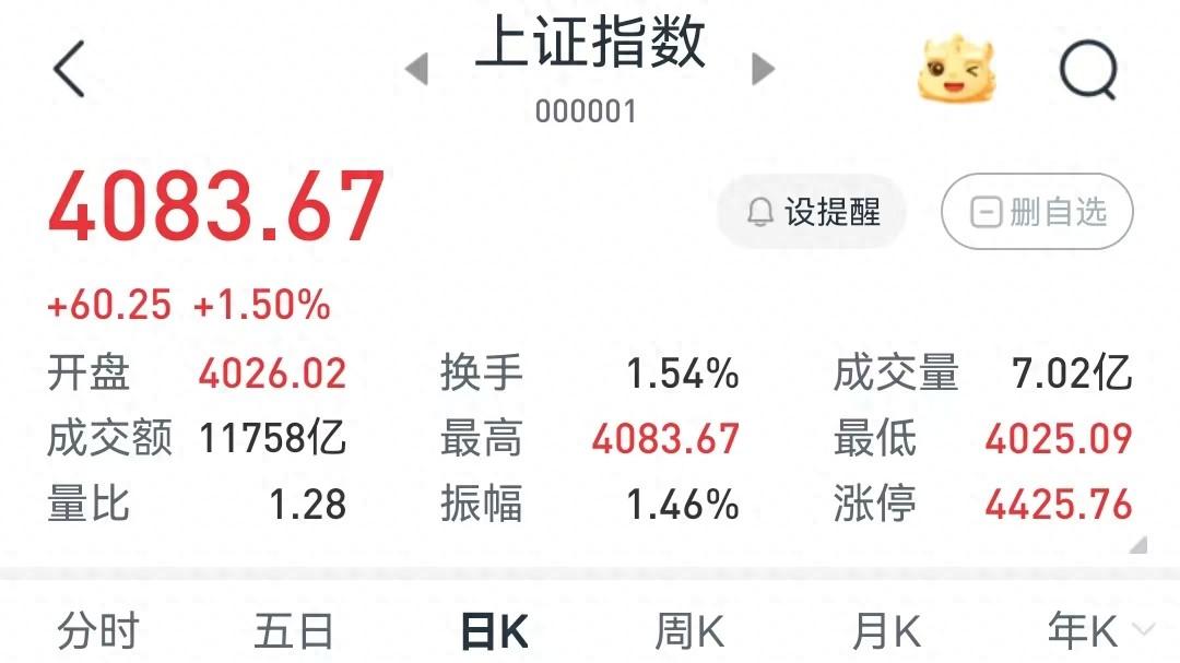 2026年A股利好多，买基金还是ETF？去年最佳基金赚了65%