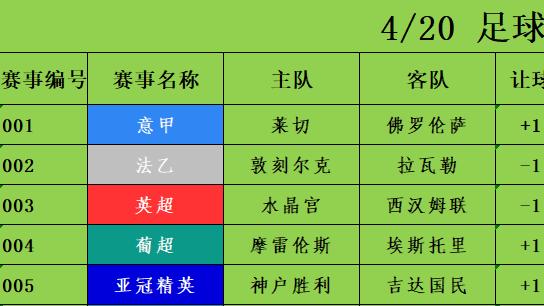 4/20足球竞彩推荐 赛事分析预测 意甲 莱切vs佛罗伦萨 英超 水晶宫vs西汉姆联