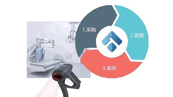 三类医疗器械过药监用什么软件好呢？推荐傲蓝医疗器械软件！