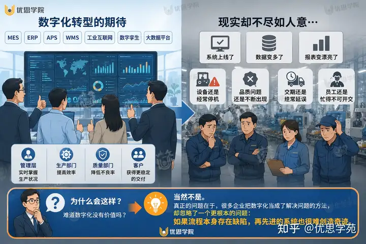 为什么很多企业花大钱买MES系统，现场问题却没有减少？