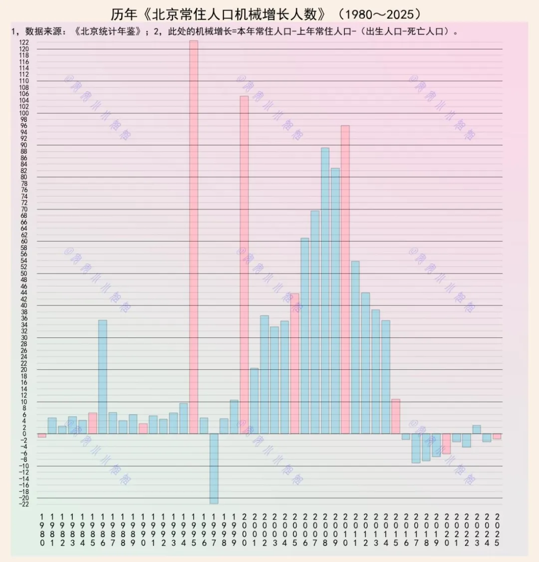 北京历年净流入人口：过去十年，北京净流入人口是多少