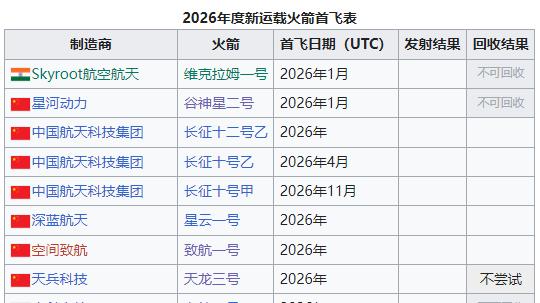 我国20万颗卫星申请背后，五大区域的卫星工厂集群迎来新机遇