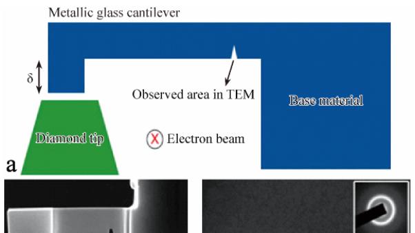 FIB-SEM双束系统：多领域应用的前沿技术