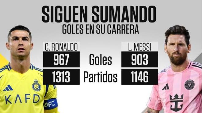 ESPN最新数据引爆足坛！C罗967球领跑，梅西效率惊人，千球大战谁先封神？