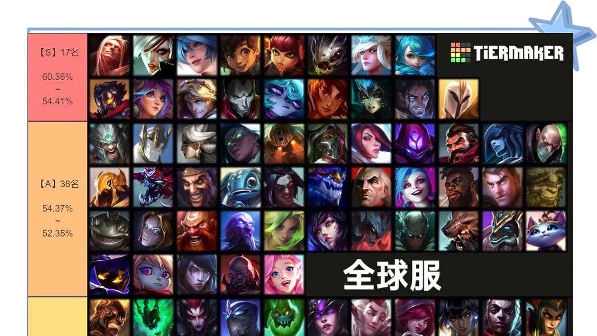 英雄联盟里上等英雄和下等英雄的差距能有多大?