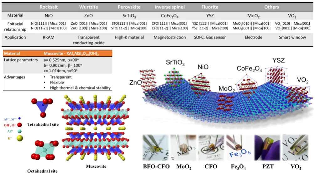 材料科学中的晶格失配：从晶格常数定义到物理机制、定量计算及调控技术（缓冲层）