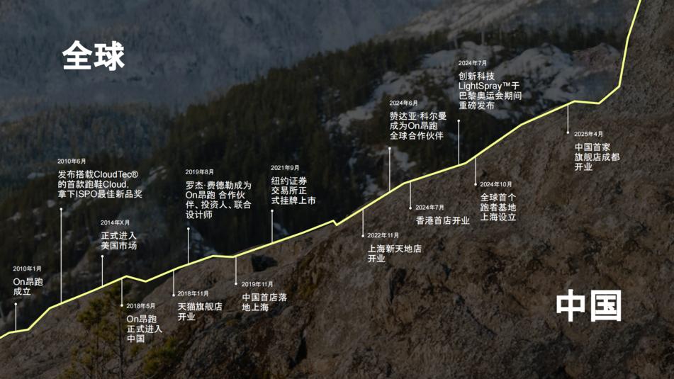 昂跑换帅，破局还是续命？