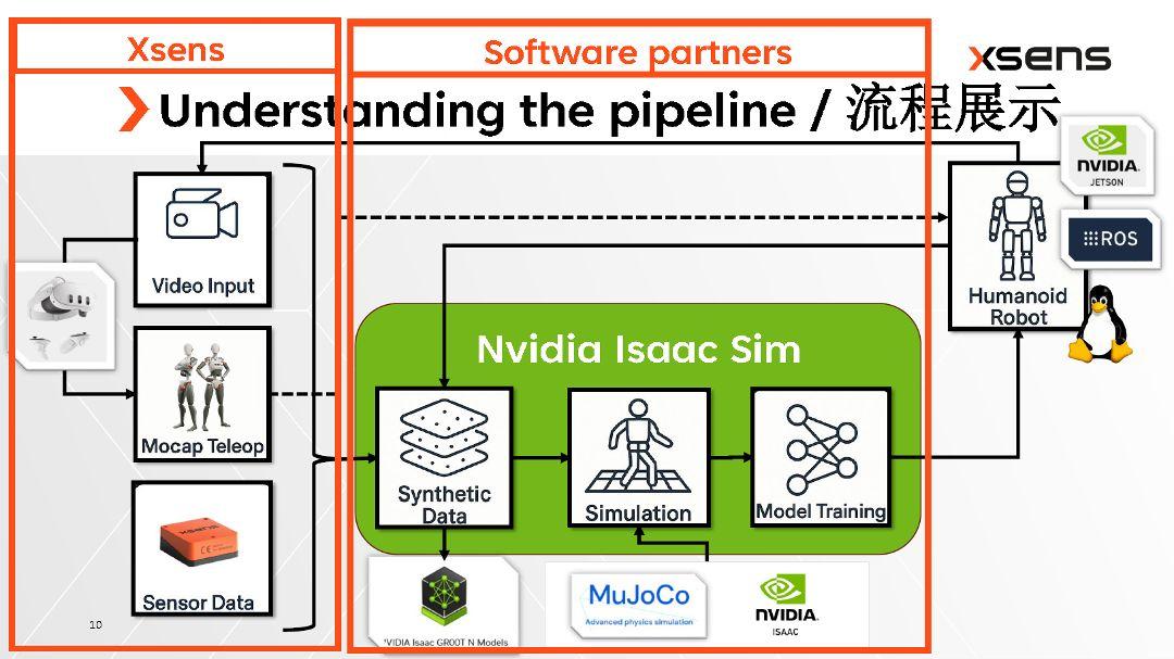 《人形机器人运动训练线上交流会》圆满结束——Xsens演讲整理