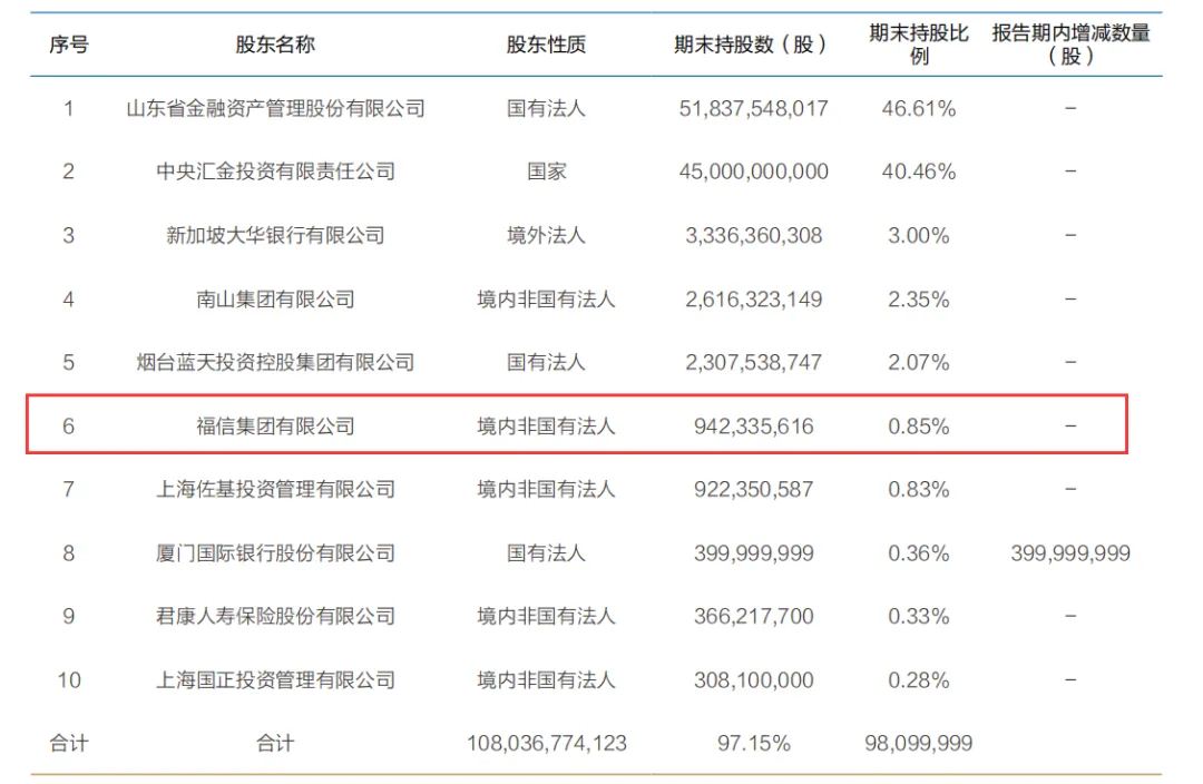 恒丰银行超35亿股权被司法冻结，4家股东成失信被执行人