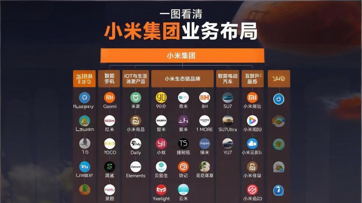 【眼评】小米真的不够专注和缺乏长期主义吗？