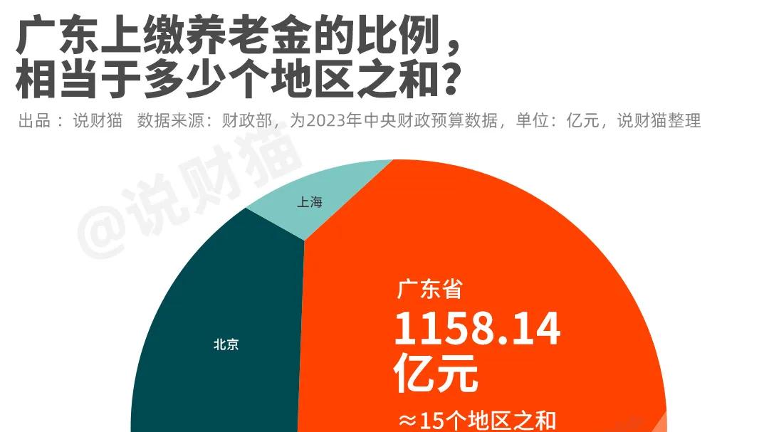 GDP差距缩至最小！第一强省，即将易主？