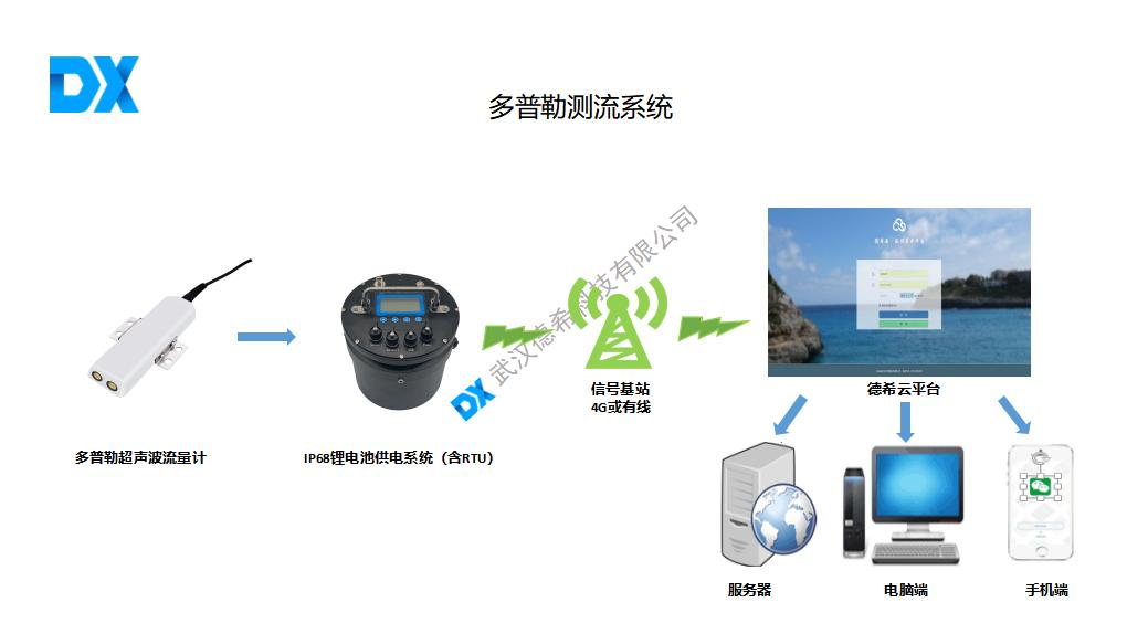城市排水流量计技术解析