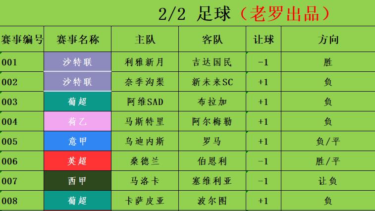 2/2足球竞彩推荐 赛事分析预测 葡超 阿维SADvs布拉加