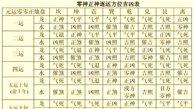 玄空风水学：正神、零神水、照神水