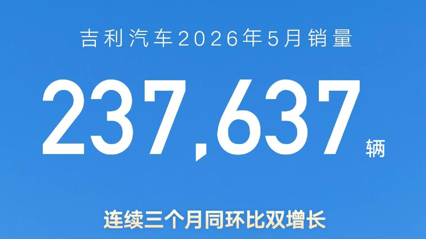 吉利5月销量观察：当“量价齐升”成为一种常态