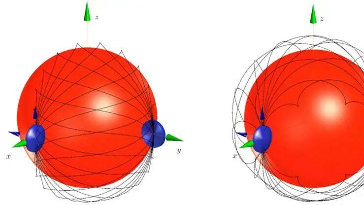 IEEE Transactions on Robotics | 一个从球面到平面的神奇简化：把复杂路