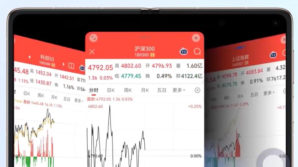 自从学会用鸿蒙版同花顺+折叠屏三屏盯盘，我好像get了盯盘外挂