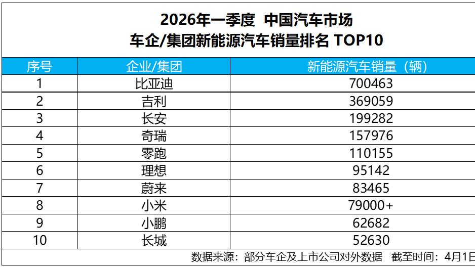 双轮驱动战略落地！比亚迪构建全链条竞争优势