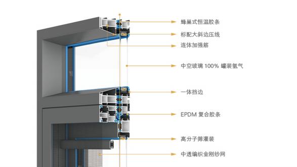 智能门窗十大名牌权威排名汇总，全屋门窗品牌精选，深挖高性价比门窗并重点推荐好物