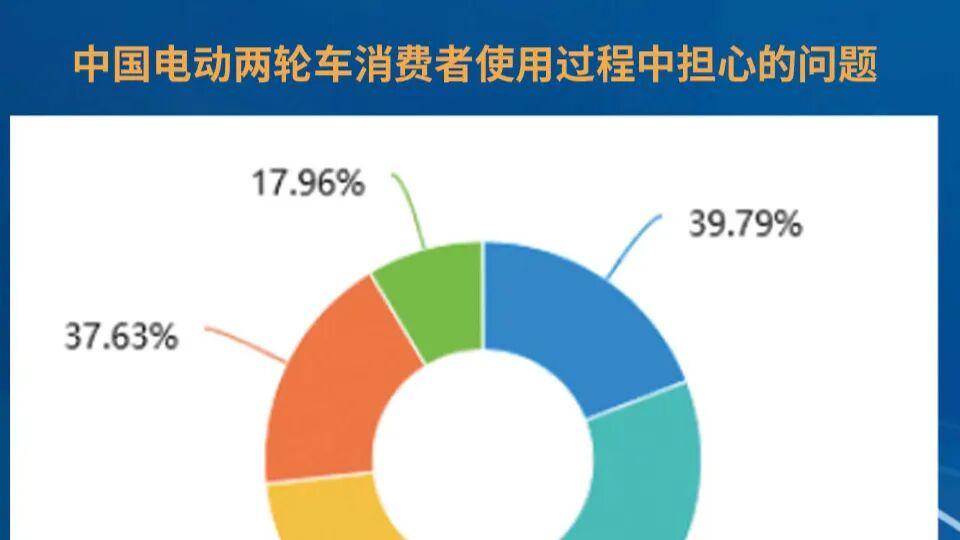 我国两轮车行业迈入“合规化、品质化、智能化”新阶段