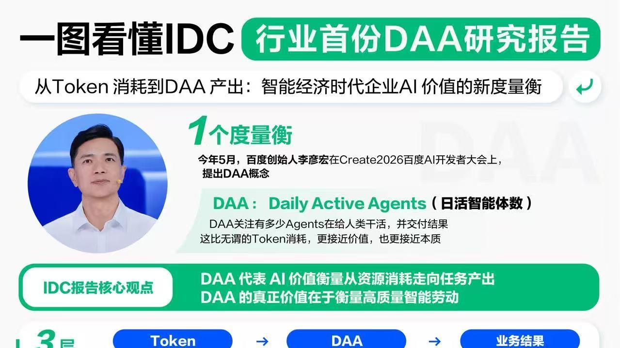 WAIC 2026：全球DAA将达7940 万个 百度AI重磅升级发布