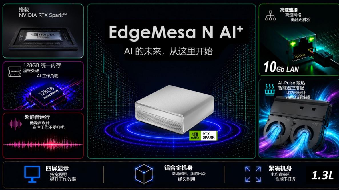 微星发布EdgeMesa N AI+紧凑AI智能体主机，仅1.3L，本地运行200B大模型