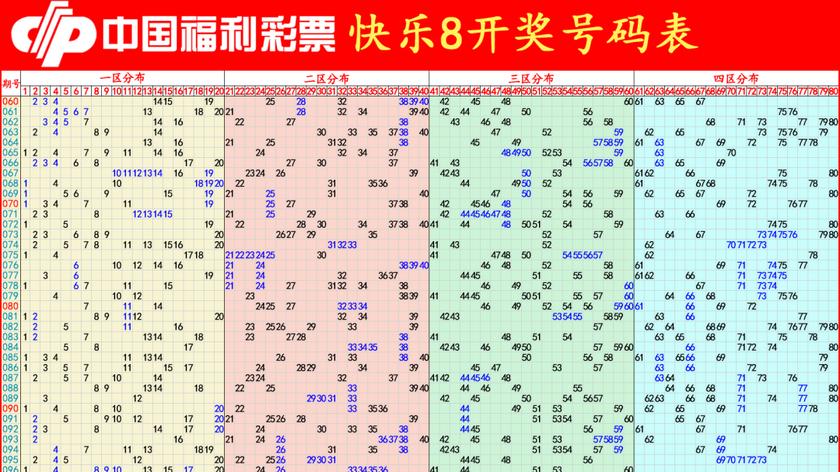 快乐82026202期唯彩看球四胆全拖预测：名家汇总定四胆
