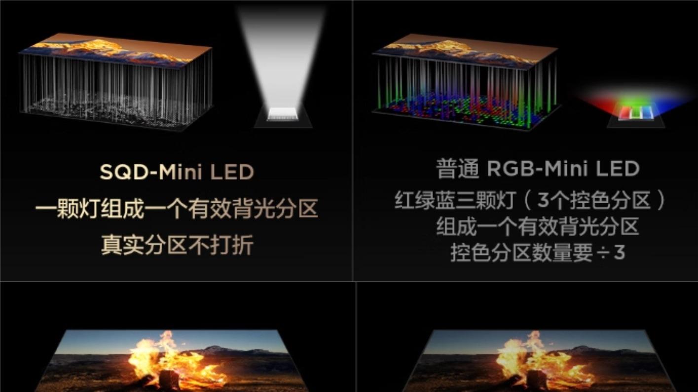 普通人买电视：SQD、RGB分不清？技术拆解+实测画面硬碰硬
