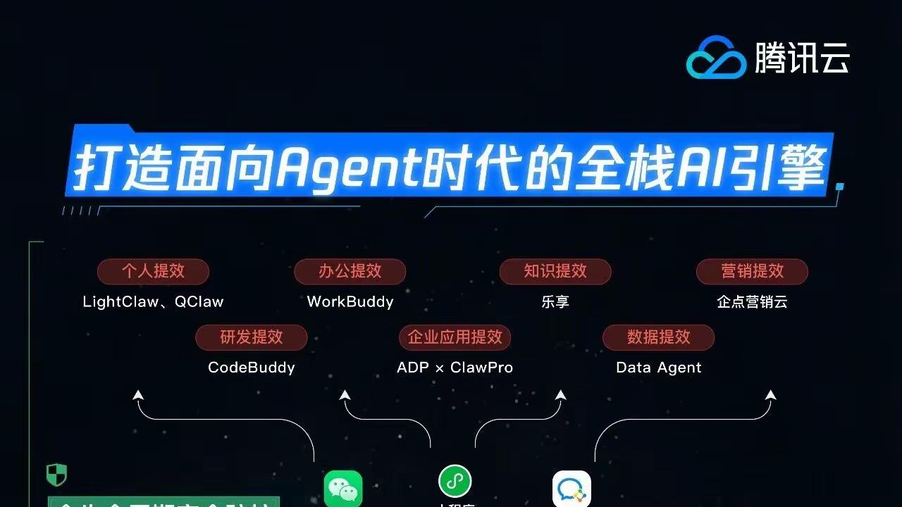 OpenClaw救了腾讯？全民养虾这事腾讯最擅长