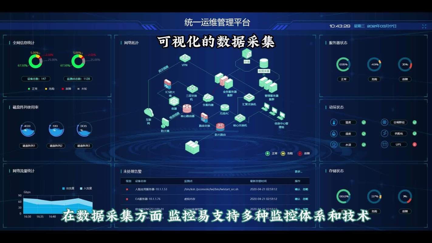 上海医疗设备数据采集平台定制开发要点解析