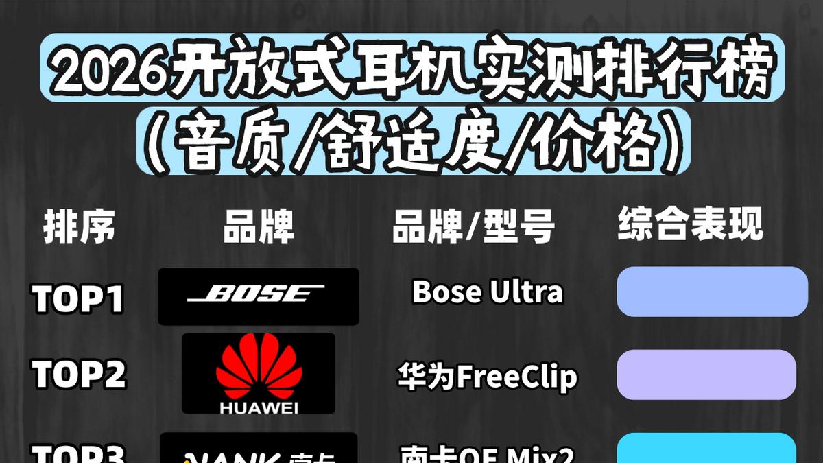 开放式耳机怎么选？2026开放式耳机排行榜10强推荐