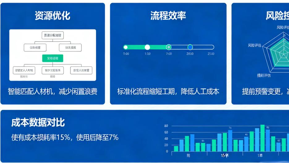 工程项目管理系统，赋能工程管理效率迭代升级