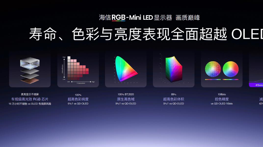 桌面显示迎来RGB-Mini LED革命！海信&Vidda 六大3C潮品首发