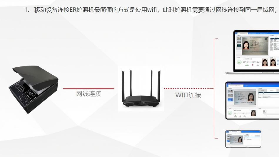 告别网线束缚！WiFi 版护照阅读器，让身份核验更自由高效