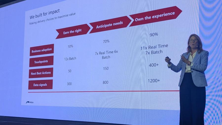 NAB准备大规模扩展AI客户互动