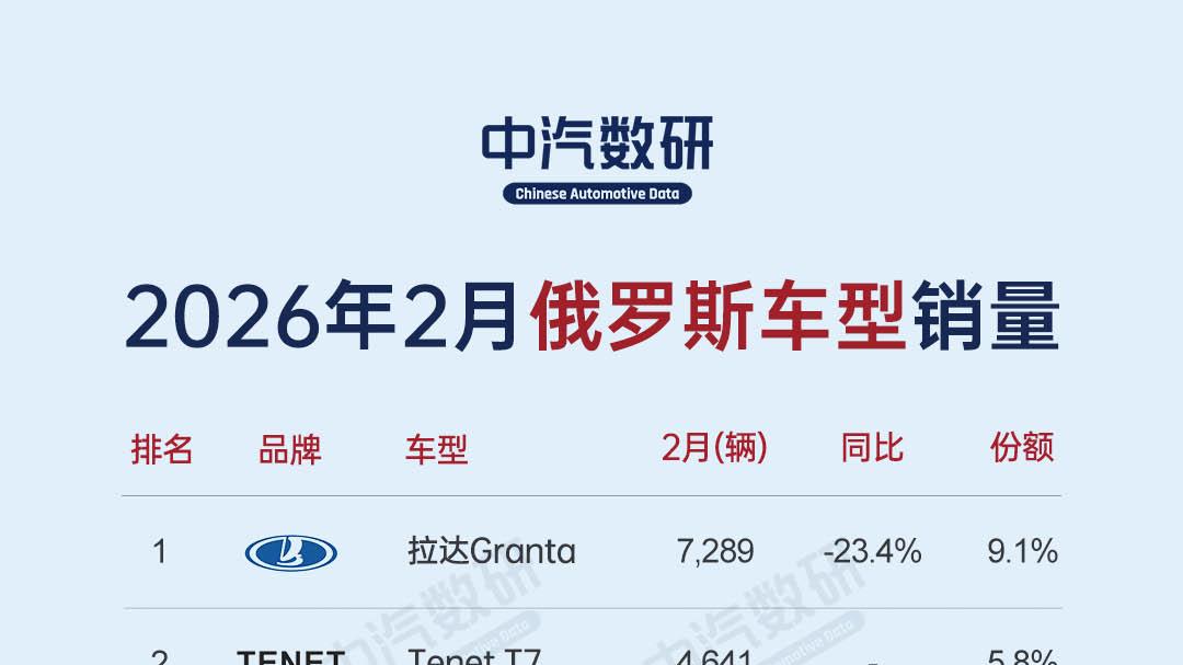 2026年2月俄罗斯汽车销量排行榜