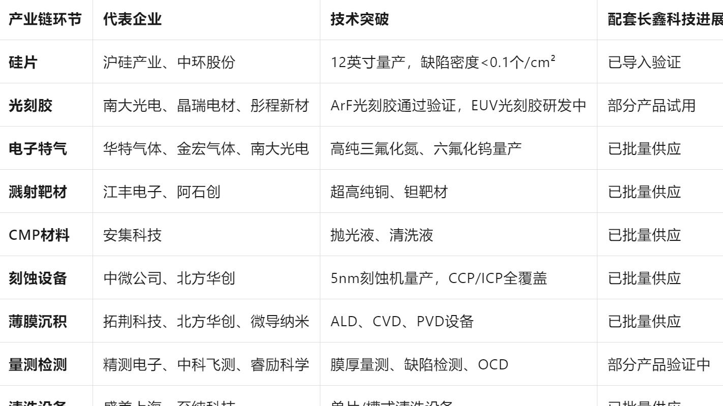 DRAM产业链全景深度解析：从硅片到AI算力的价值重构