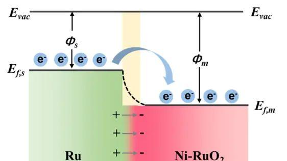 内建电场：电子/光电子/催化领域的隐形驱动力是如何产生的？