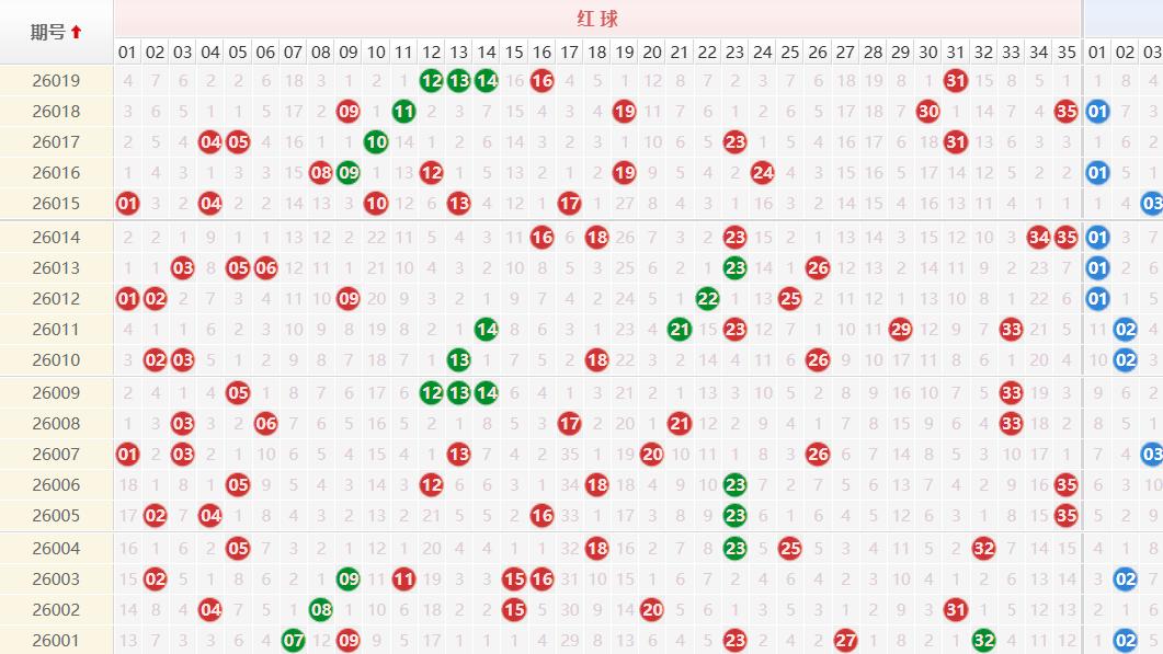 大乐透26019期深度解析：冷热号码精准预判下期走势！