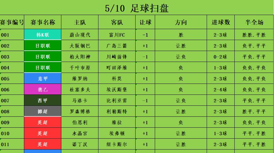 5/10足球竞彩推荐 赛事分析预测 英超 伯恩利vs维拉