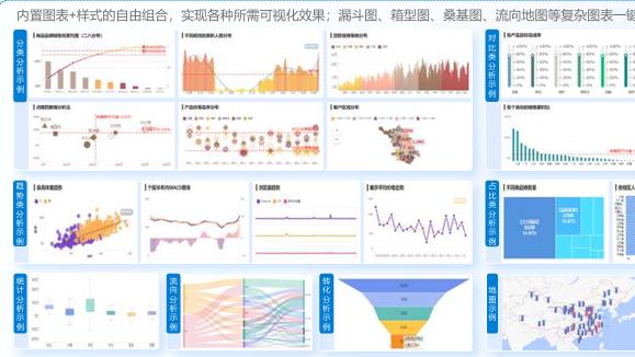 数据分析怎么做？数据分析框架是什么？