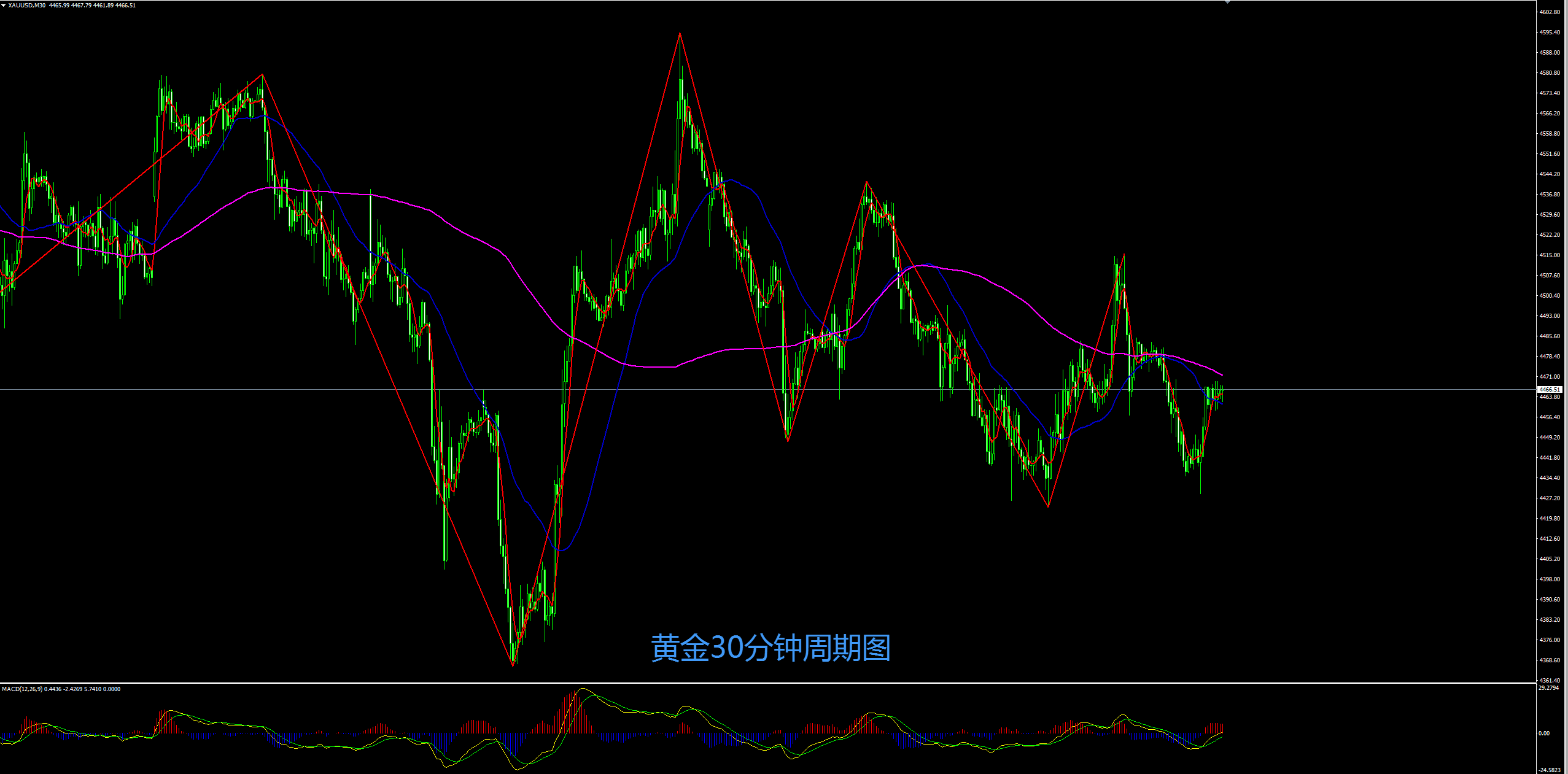 缠禅说缠：黄金震荡何时休，今晚非农有机会吗！