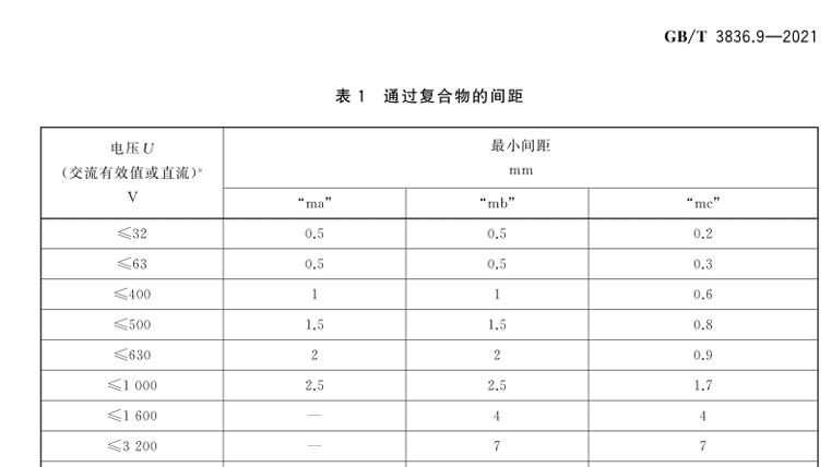 由浇封型“m”保护的设备需考虑的故障条款浅析