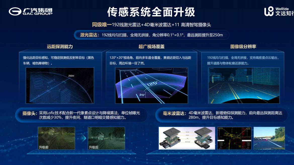 联手文远知行打造星灵智行ADiGO GSD 3.0！广汽埃安开启国民智驾新纪元