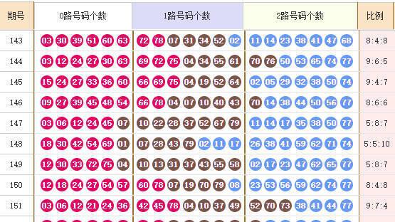 快乐82026153期麒麟八侠推荐：精选五胆码05 23 40 56 73